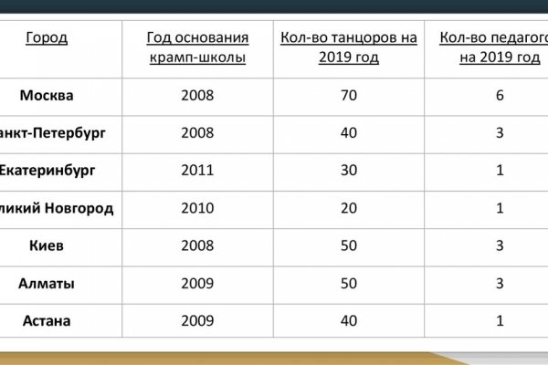 Кракен аккаунт не найден