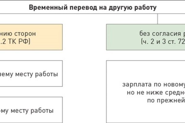 Кракен сайт работает